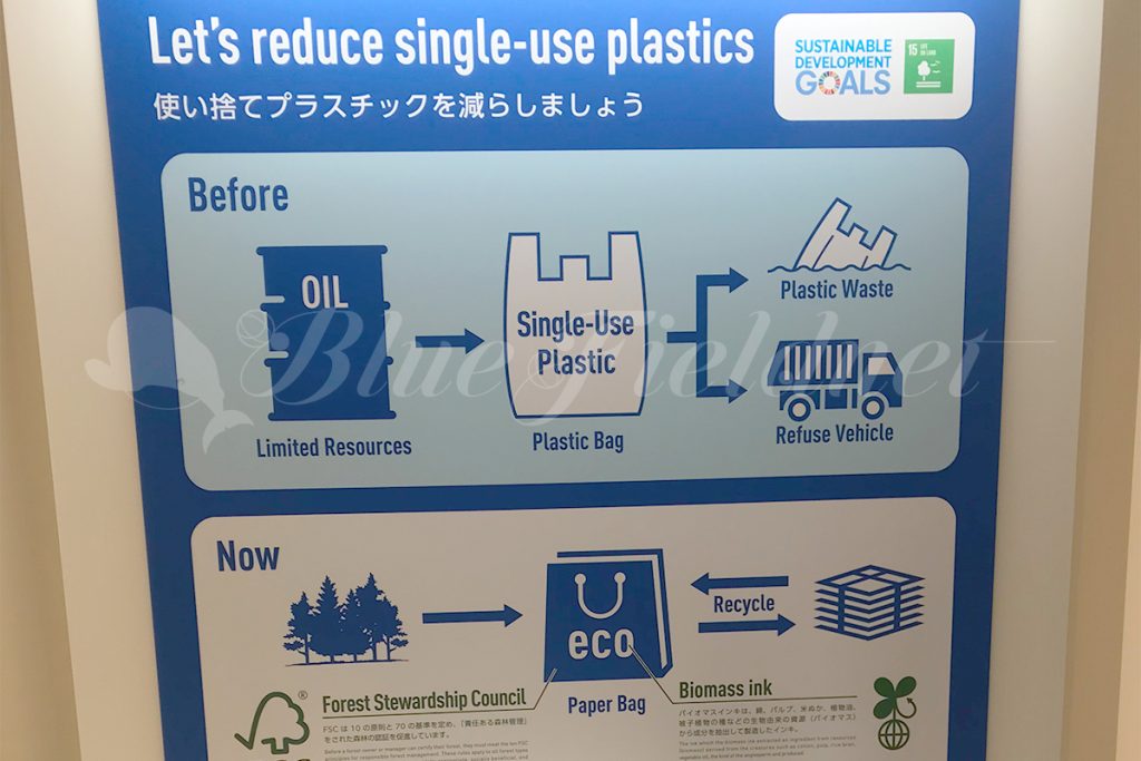 使い捨てプラスチックの削減の紹介